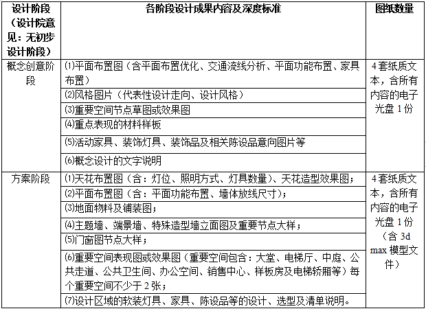 设计施工总承包资料下载-生物岛实验室栋设计施工总承包招标合同2020