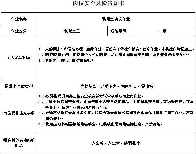 混凝土浇筑作业岗位安全风险告知卡.png