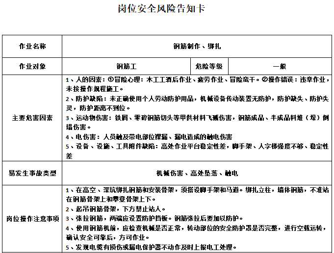 钢筋制作、绑扎岗位安全风险告知卡.png