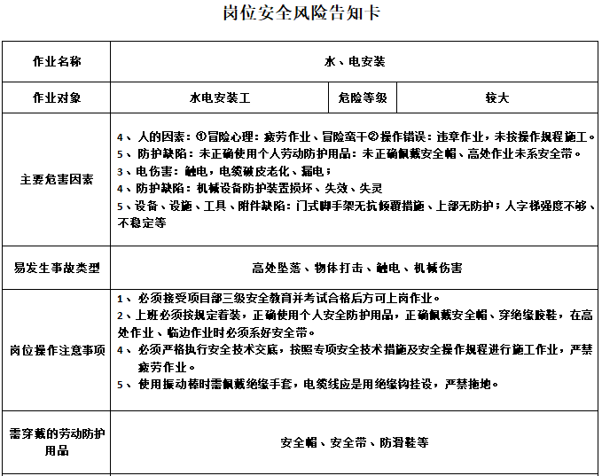 水、电安装岗位按风险告知卡.png