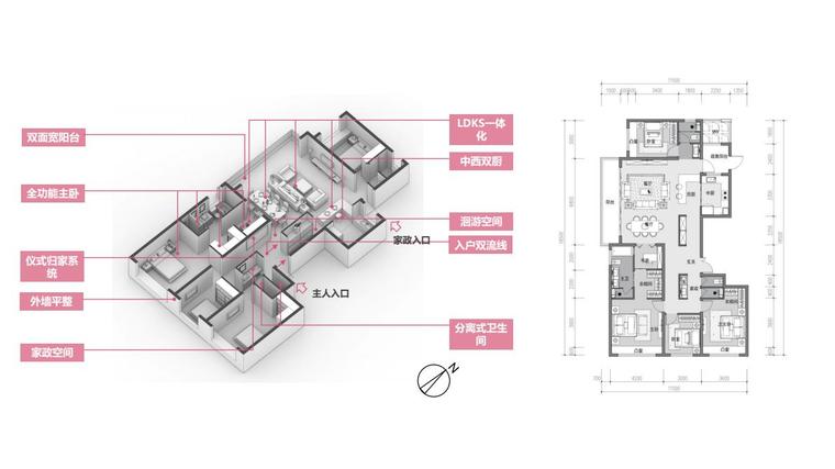 汽车住宅研发文本资料下载-地产户型+景观研发文本PDF