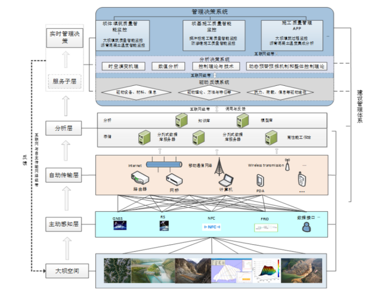 水电站精益化系统架构图.png