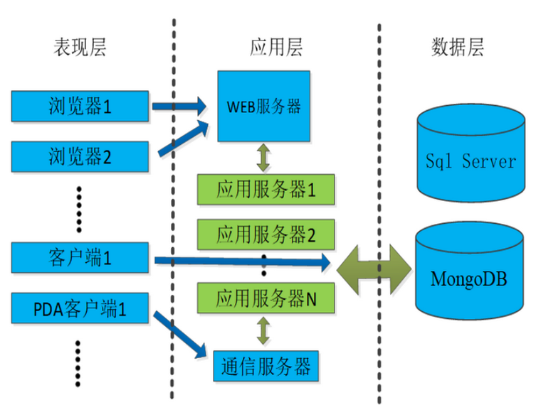 水电站精益化施工管理系统工作模式.png