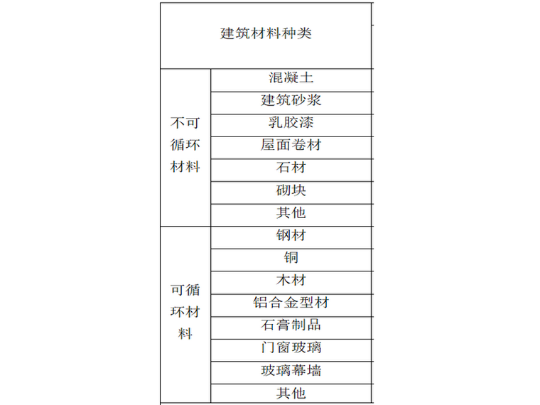 小学高强筋用量比例计算书资料下载-医院可再循环材料使用比例计算书