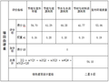 医院绿色建筑设计说明专篇