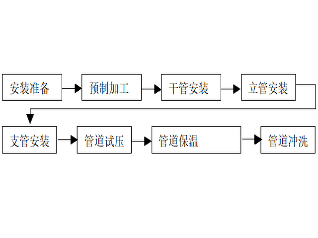 水利模板专项方案资料下载-[名企]水电安装施工专项方案64p