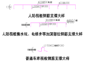 [名企]钢筋支架施工方案24p