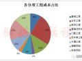 地产项目的外窗工程，如何做成本控制？