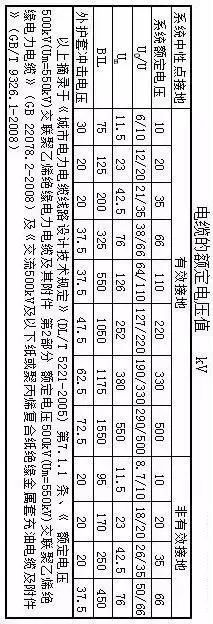 铝电缆型号资料下载-电力电缆主要电气参数计算公式及计算实例