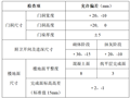 [名企]装修工程质量管控要求2020+19p