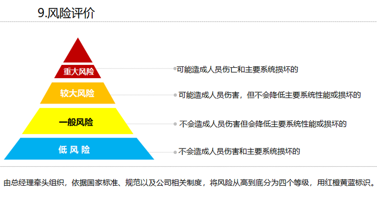 风险评价.png