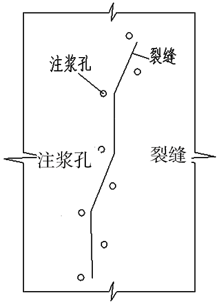 注漿孔沿著裂縫位置按照300mm間距佈置,兩側交錯佈置(圖1).