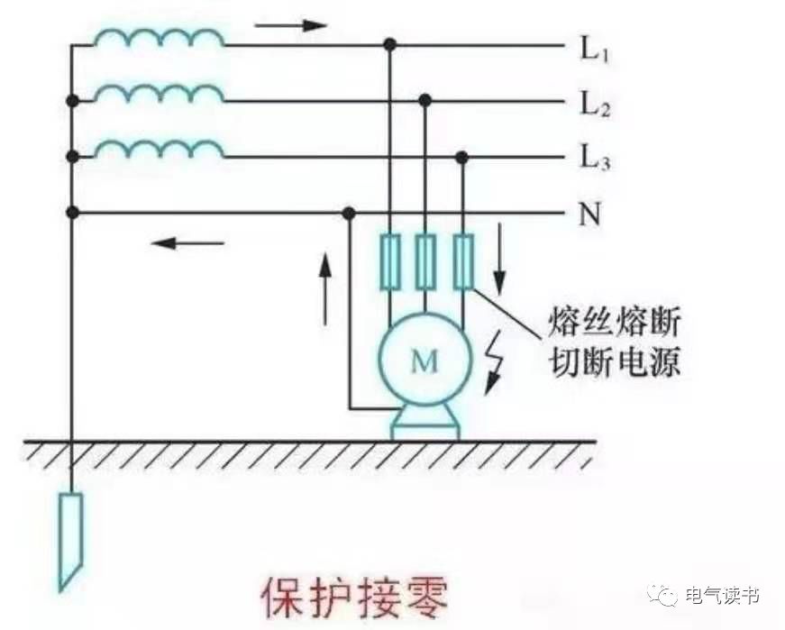 接地保护原理图片