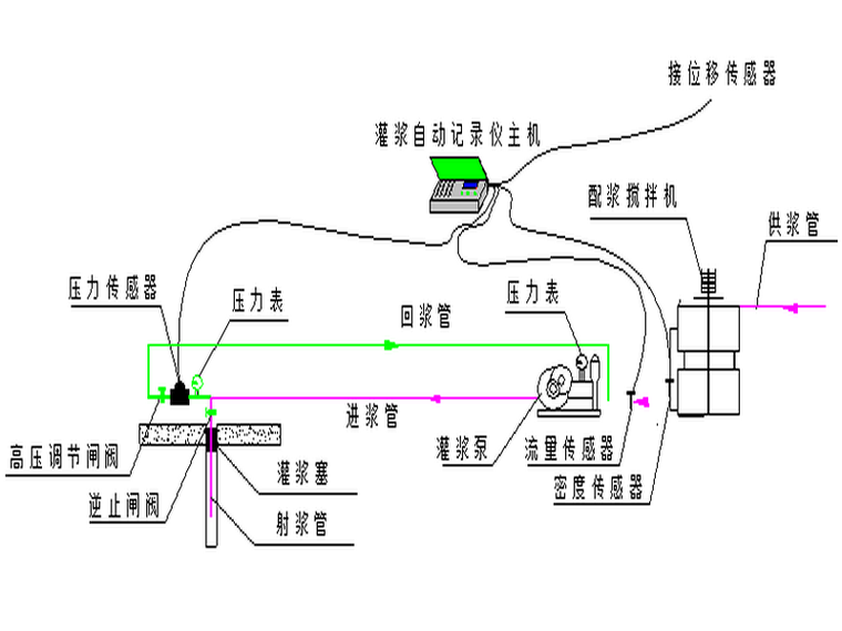 商场水电工程施工方案资料下载-上游围堰堰肩帷幕施工方案30P