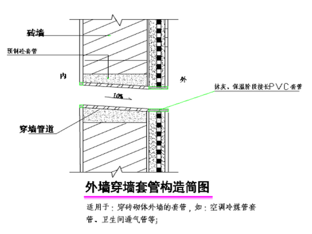 装配式内外墙专项施工方案资料下载-内外墙抹灰专项施工方案2018+31P