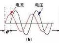 什么是功率因数？一文讲透