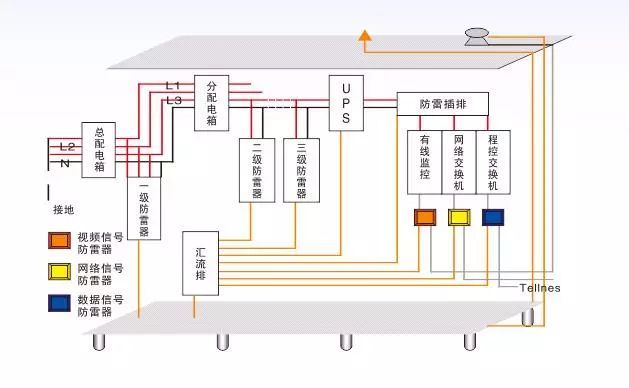 钢构厂房防雷资料下载-防雷接地图纸怎么看？