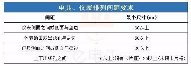 电箱安装规范资料下载-配电箱安装14大禁忌！记得收藏！