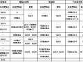 压力容器焊接材料选用原则，记得收藏！