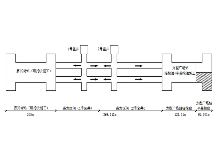 倒挂井壁法施工工方案资料下载-矿山法车站施工组织设计2020+355P