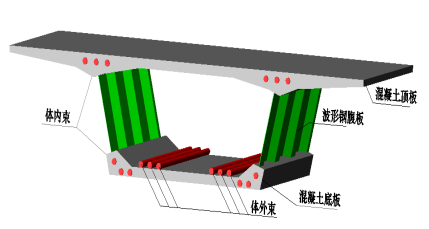 桥梁腹板和底板图片图片