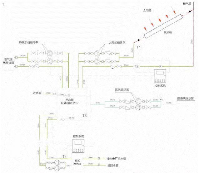 太阳能供水图资料下载-太阳能热水系统在医院洗浴热水供应中的应用