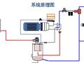 工厂用气源系统基础知识，记得收藏！