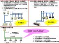 变频多联机和传统中央空调比较，记得收藏！