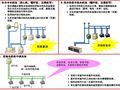 变频多联机和传统中央空调比较，记得收藏！