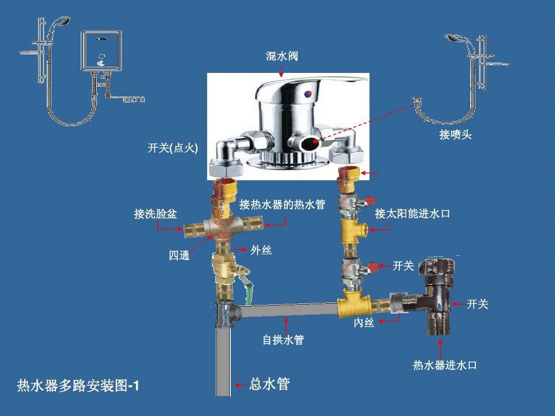 [分享]电热水器管路安装概要,记得收藏!