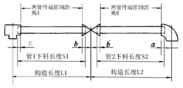 法兰连接施工方法资料下载-镀锌钢管螺纹连接方法，施工人员必知！