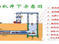 9大盾构施工常见问题，干隧道的必知！
