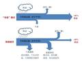 海绵城市建设，透水性路面能否担此大任