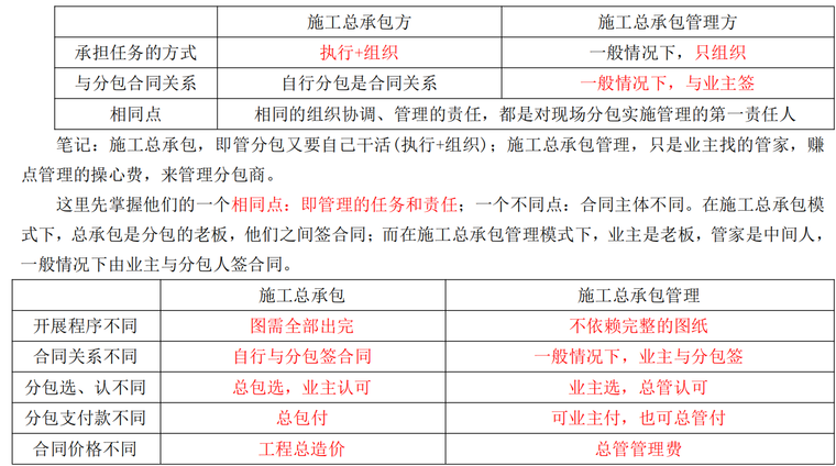 必考点：施工总承包与施工总承包管理对比.png