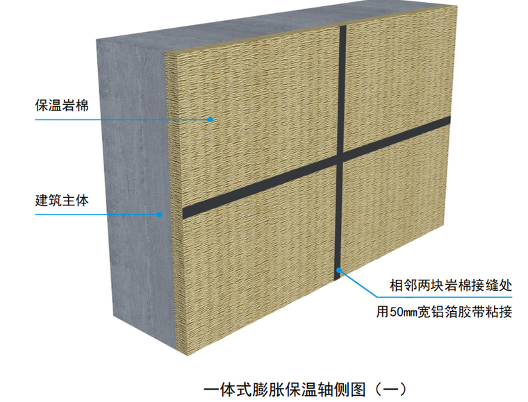 建筑标准化三维图集资料下载-幕墙工程技术质量工艺标准化三维图集