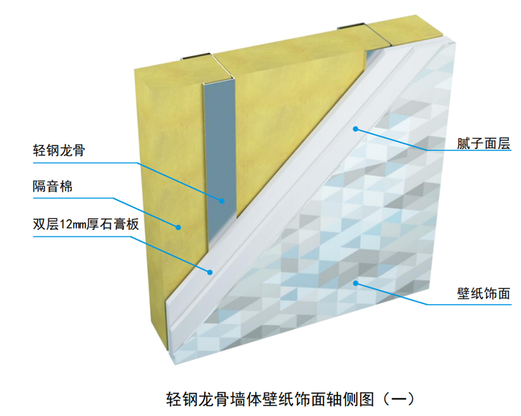 装饰装修工程技术质量工艺标准化三维图集