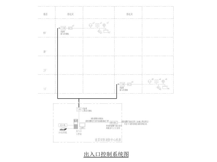 学校智能化弱电施工图资料下载-[广东]信息大楼弱电智能化施工图