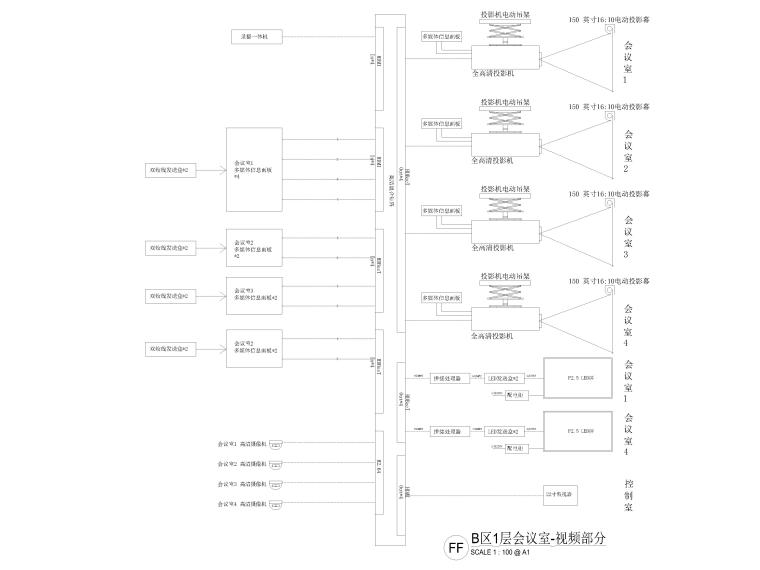 B区1层会议室-视频部分.jpg