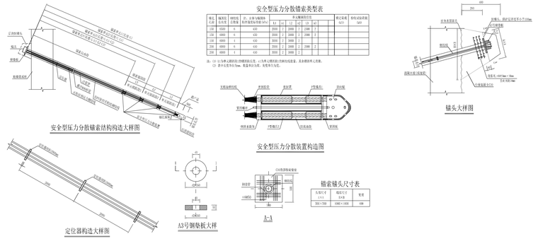 分散型锚索大样图.png