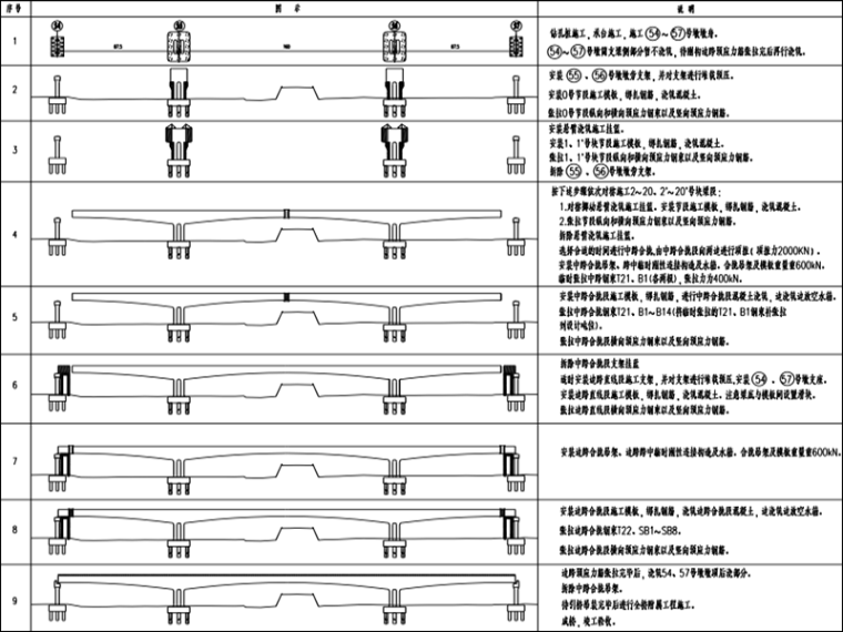 连续梁施工顺序图.png