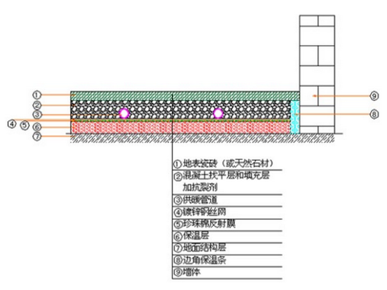 民用住宅水电暖通资料下载-[名企]水电暖通、园林园建工程施工工艺指引