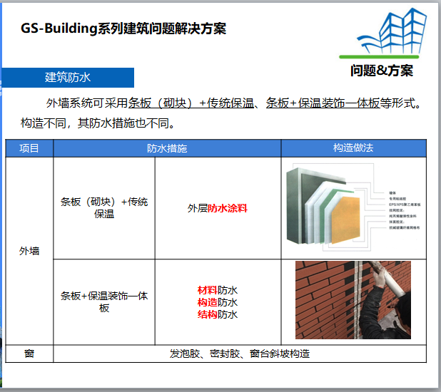 绿色钢结构装配式建筑情况汇报（61页）_3