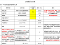 2018-2020年度交付区精装修工程战略协议清