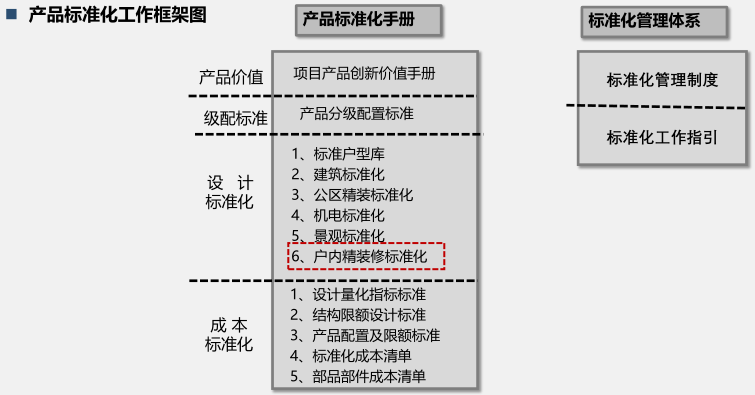 产品标准化工作框架图.png