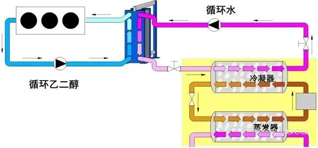 采暖系统原理图及动图，建议收藏！_11