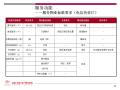 社区商业研究及开发与招商PPT