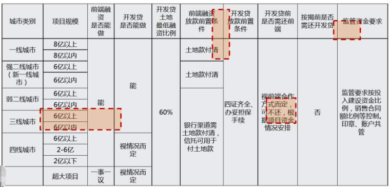 城市限制条件排摸.png