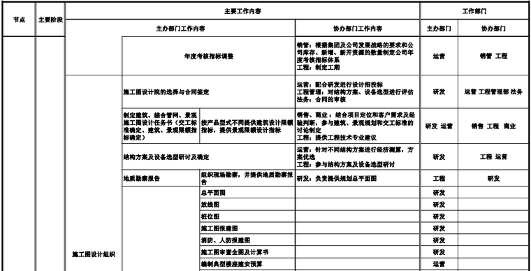 知名房地产开发节点流程图3.png