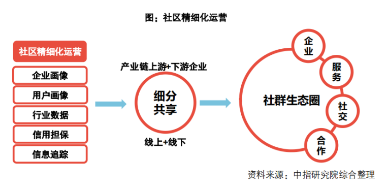 商业地产规划蓝皮书资料下载-2020 中国商业地产发展白皮书