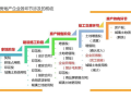 房地产企业不同阶段企业所得税处理关键点解